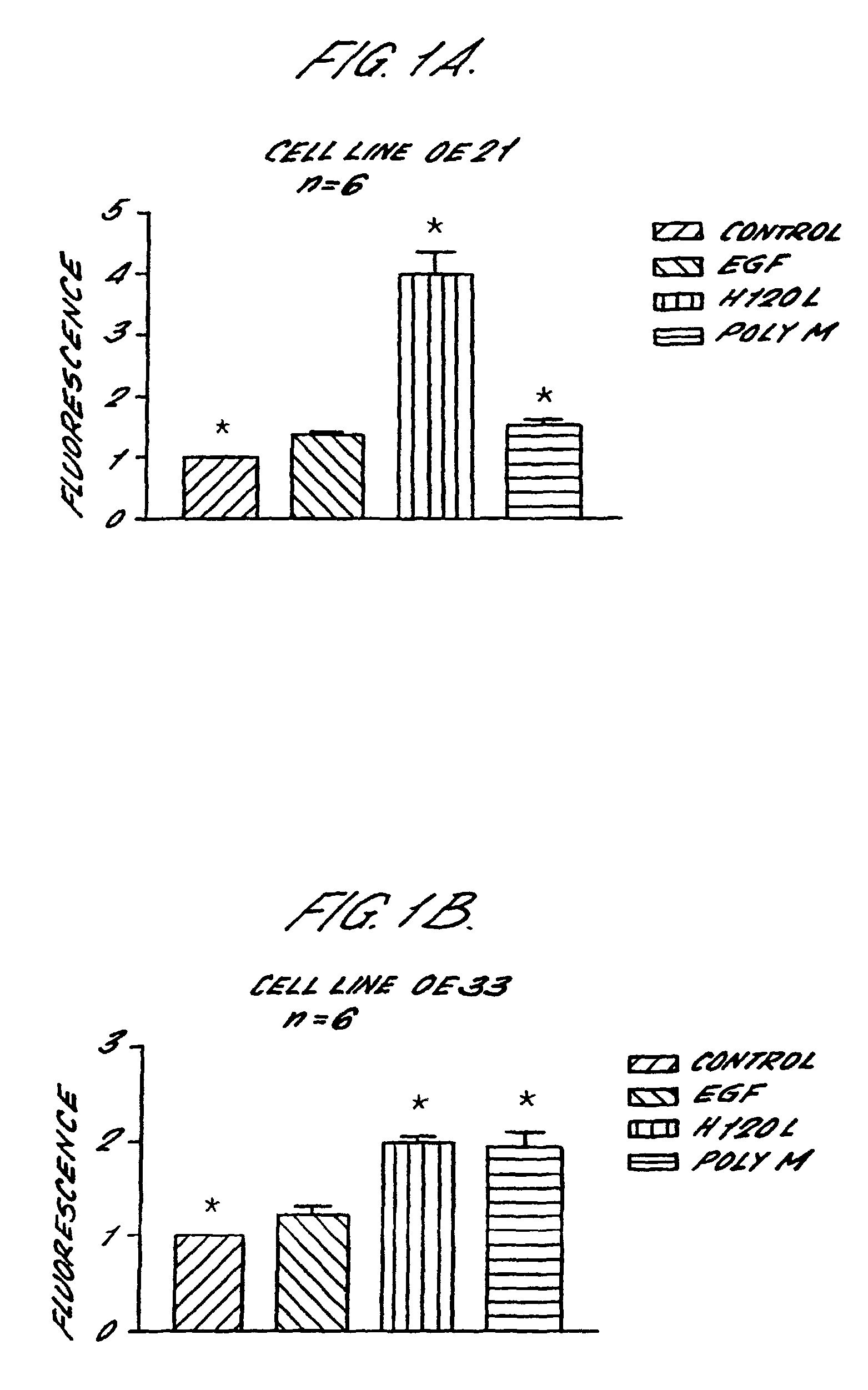 Pharmaceutical compositions including alginates and methods of preparing and using same
