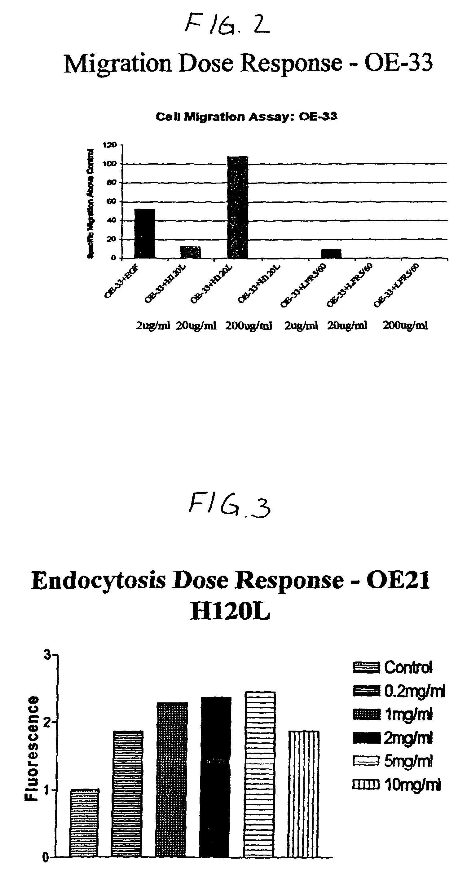 Pharmaceutical compositions including alginates and methods of preparing and using same