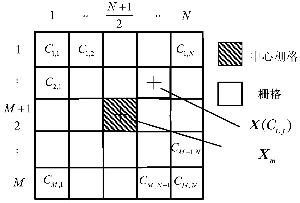 Mobile robot rolling grid map construction method