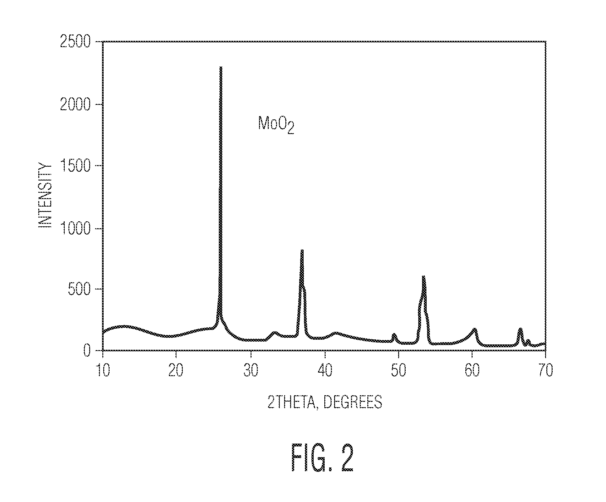 Catalyst composition formulated for synthesis of alcohols and method of preparing the same