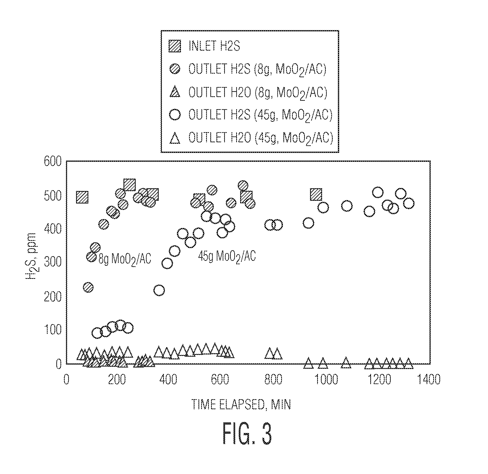 Catalyst composition formulated for synthesis of alcohols and method of preparing the same