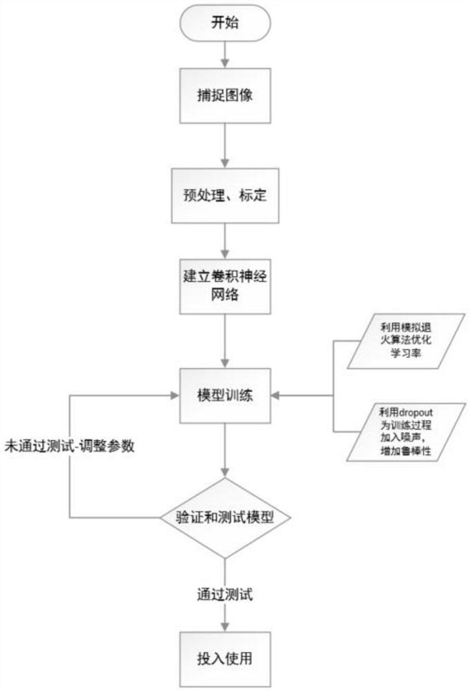 Rod-shaped crop harvesting robot control method