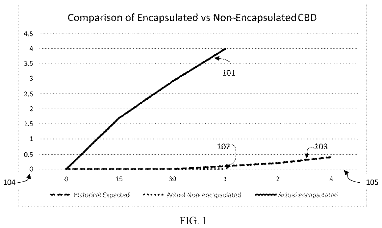 Cannabis Sativa Derived Formulation for Transmucosal and Transdermal Delivery