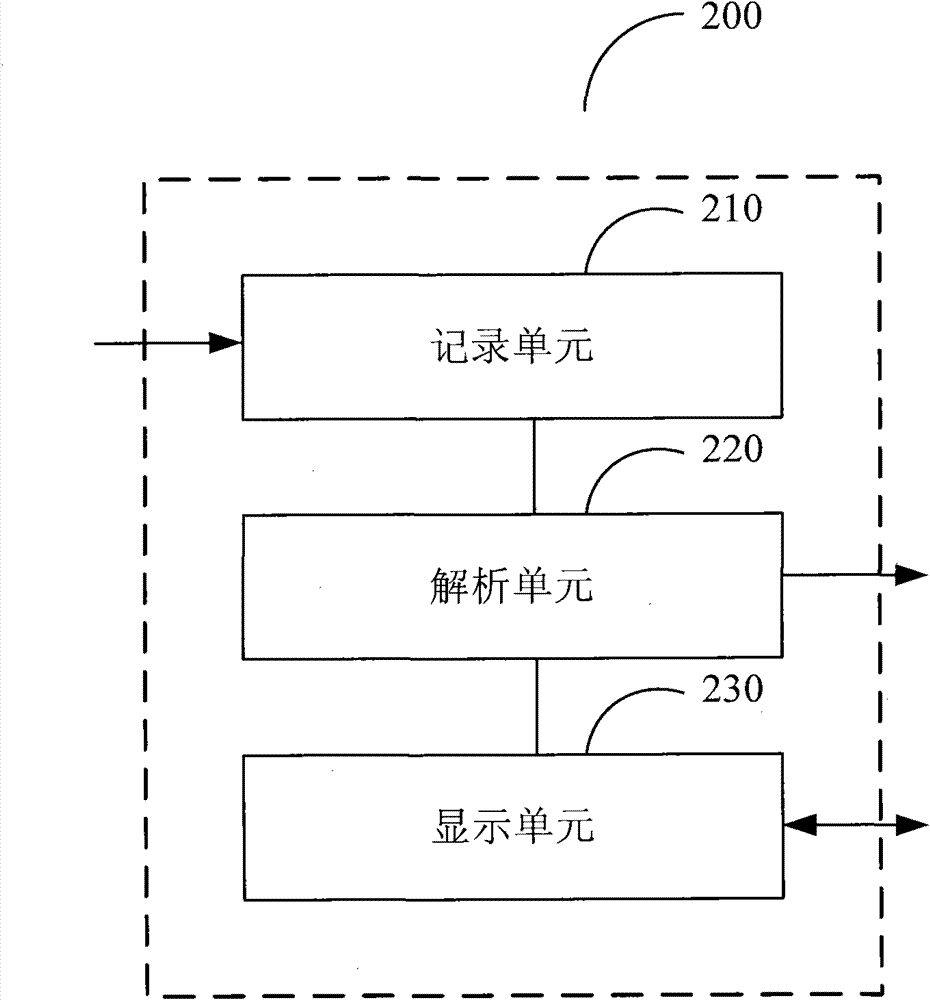 Method and device for realizing plurilingual display on electronic display equipment