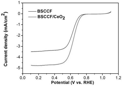 A bifunctional perovskite/ceria composite oxygen catalyst with biomimetic structure