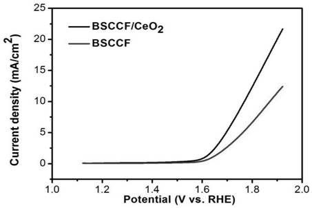 A bifunctional perovskite/ceria composite oxygen catalyst with biomimetic structure