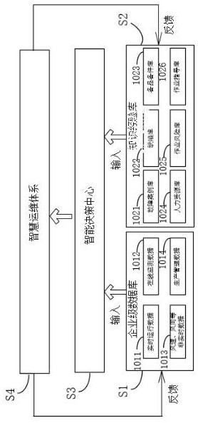 Production operation management system and method for wind power plant