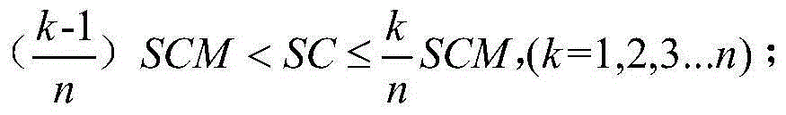 A low-energy scheduling system and method for web clusters