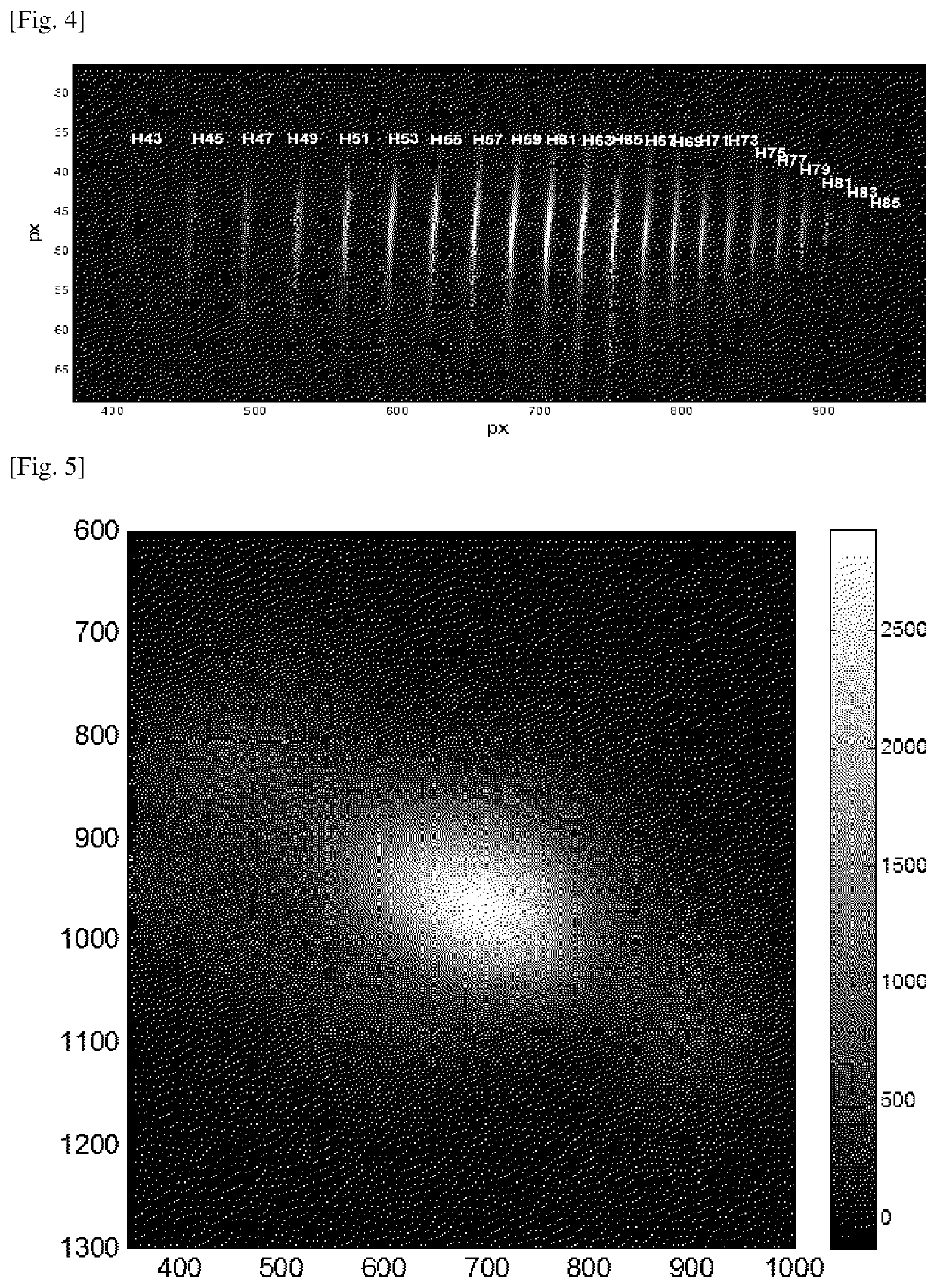 Apparatus for spectrum and intensity profile characterization of a beam, use thereof and method thereof