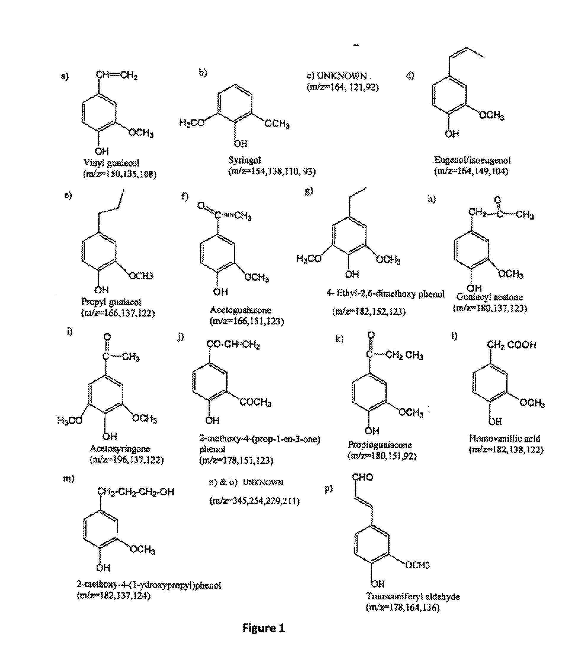 Depolymerization of lignin using solid acid catalysts