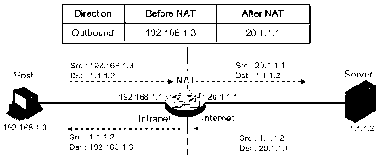 IPsec-based (internet protocol security-based) keep-alive method and equipment for NAT (network address translation) entries