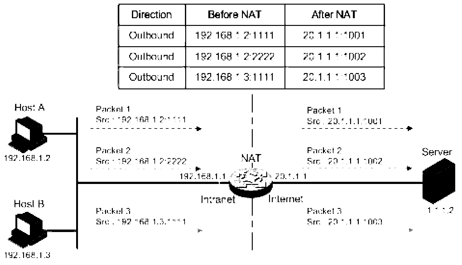 IPsec-based (internet protocol security-based) keep-alive method and equipment for NAT (network address translation) entries