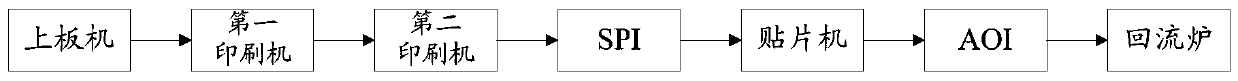 Scraper device, solder paste printing machine and manufacturing method of circuit board