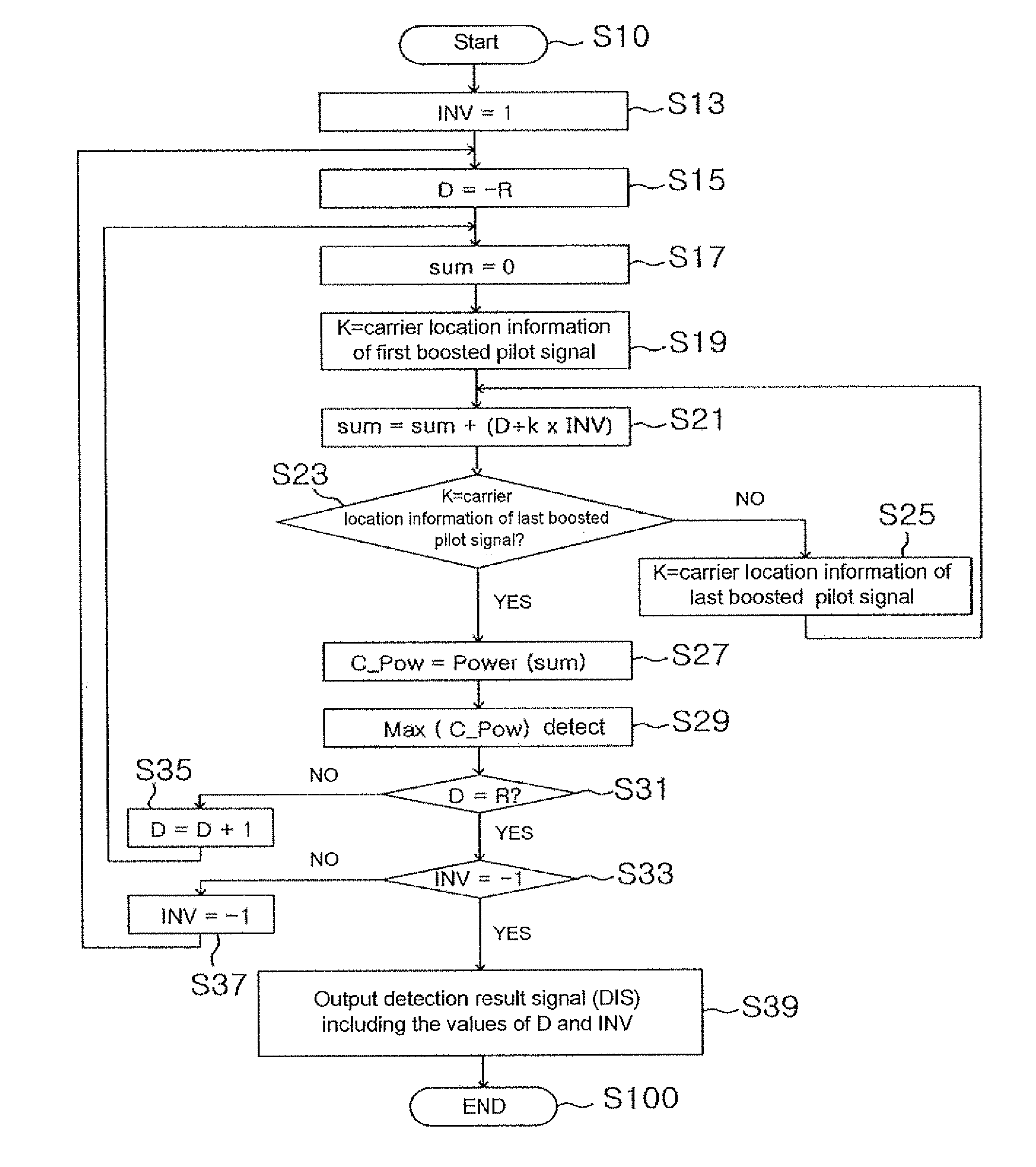 Apparatus and method for detecting spectrum inversion
