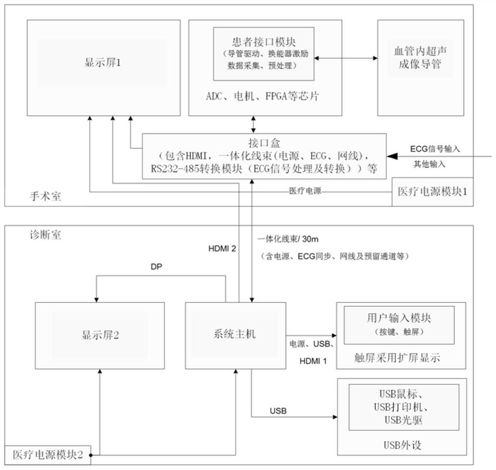 Ultrasonic imaging system and interface module