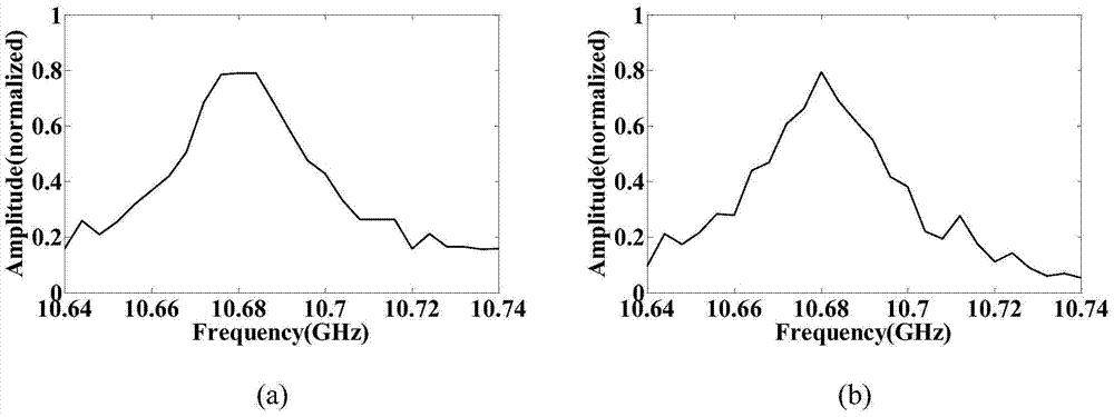 A Distributed Sensing System Based on Differential Amplification Technology