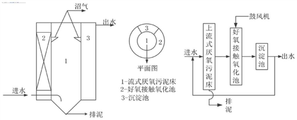 Integrated device suitable for rural sewage treatment in Yellow River basin