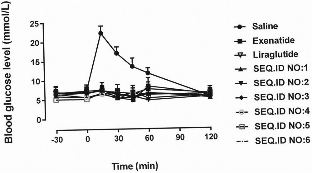 Long-acting oxyntomodulin (oxm) hybrid peptide and its preparation method and application