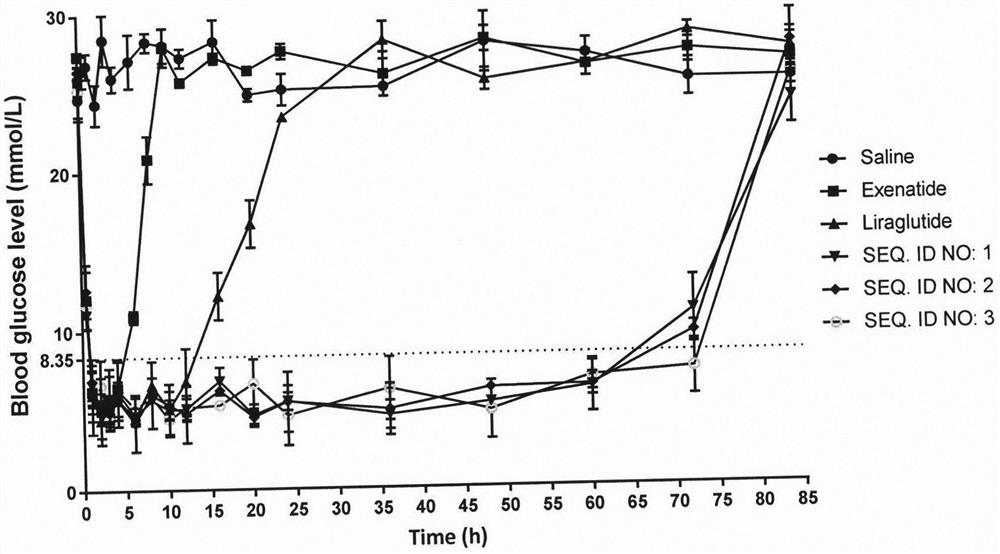 Long-acting oxyntomodulin (oxm) hybrid peptide and its preparation method and application