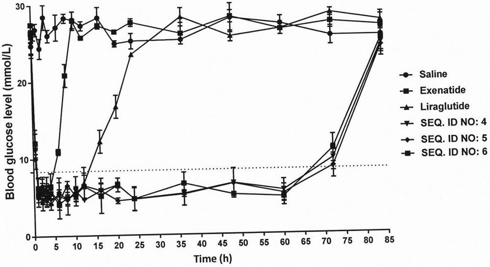 Long-acting oxyntomodulin (oxm) hybrid peptide and its preparation method and application