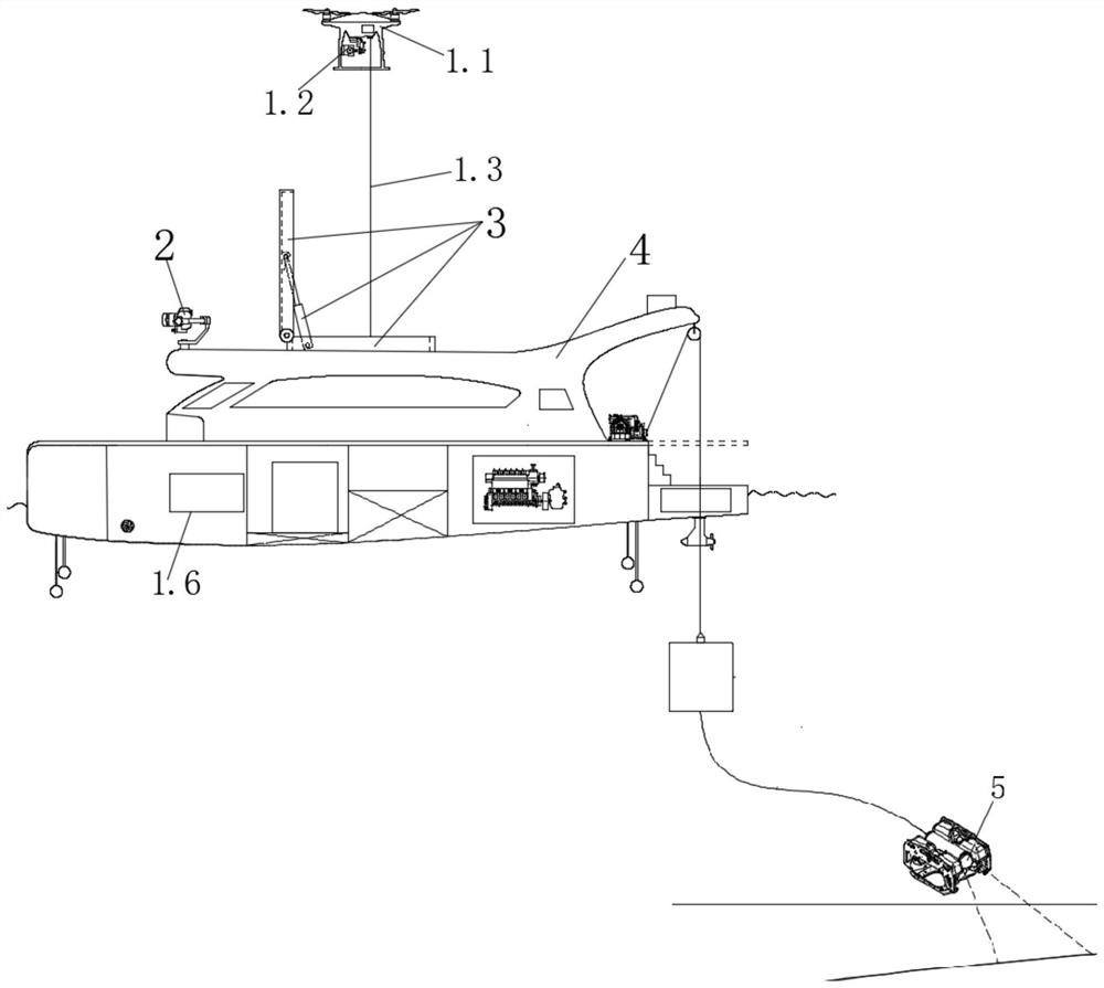 Sea-air-submersible integrated inspection system based on small unmanned ship