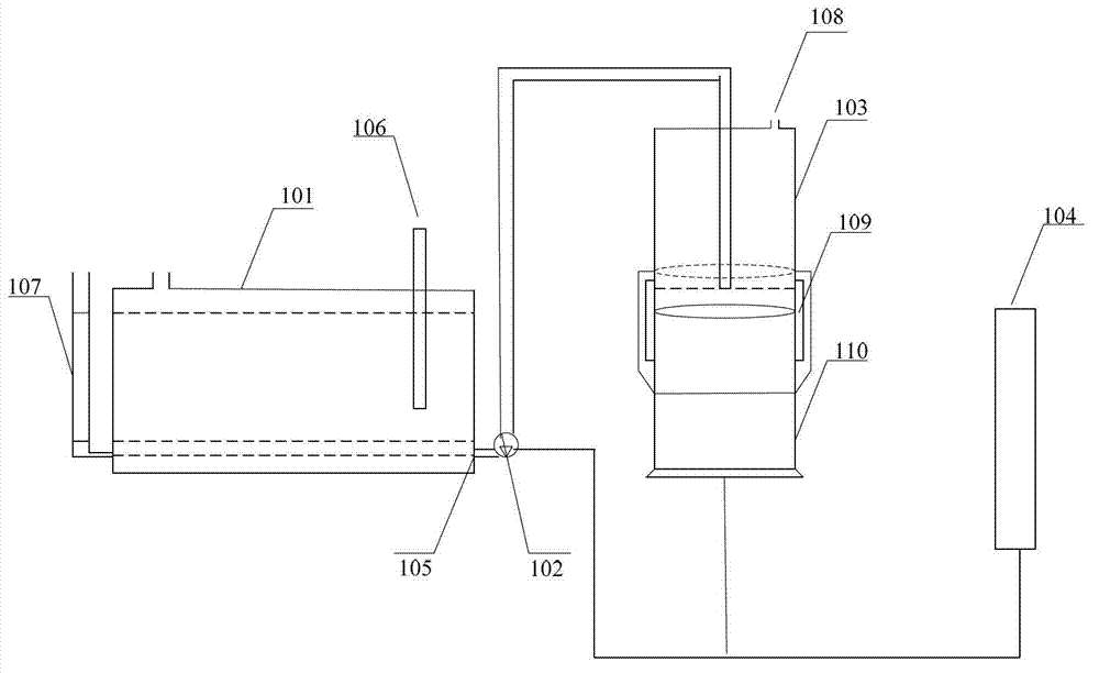 Tester used for testing fluid resistance height of proppant and testing method thereof