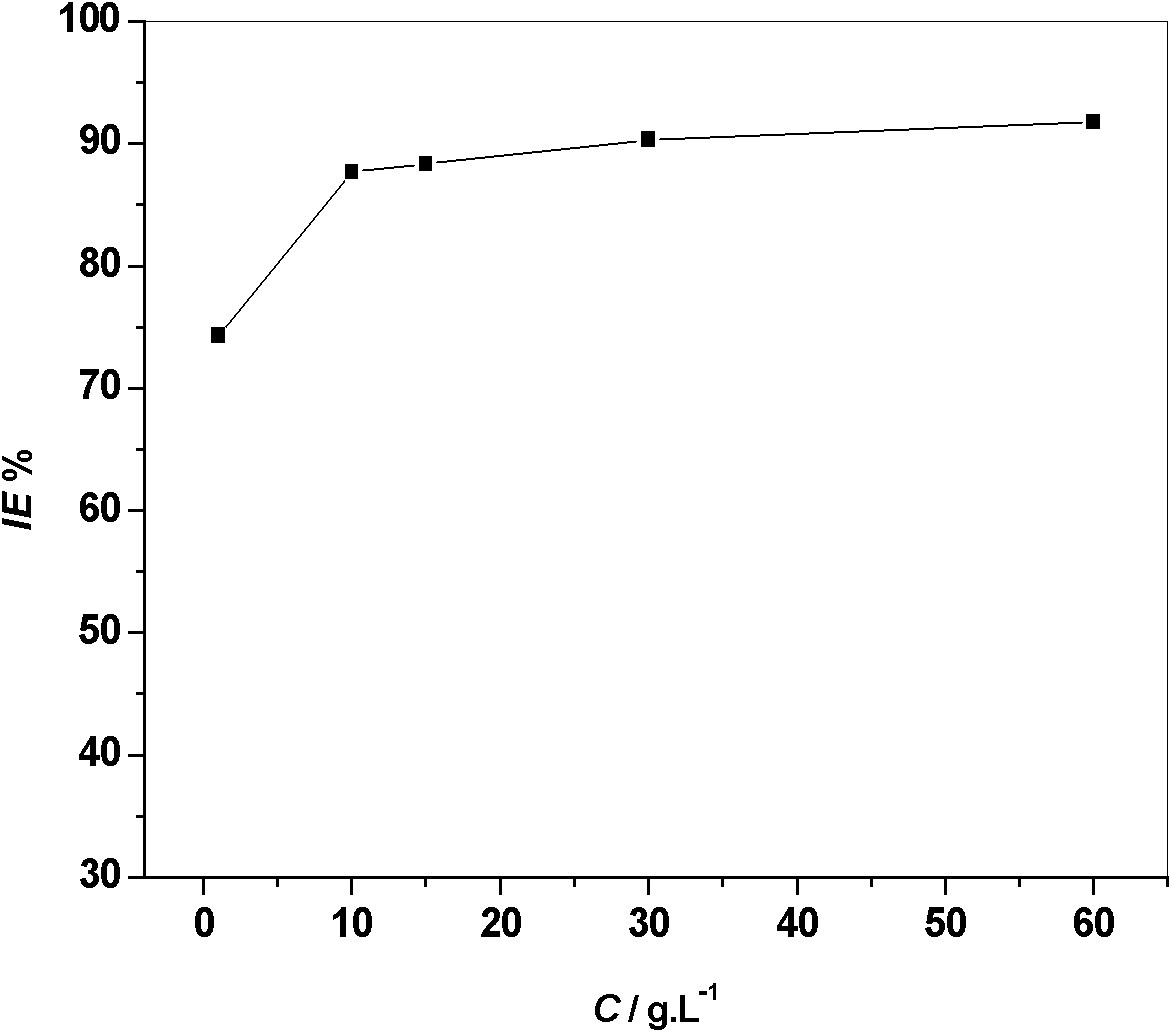 Metal pickling corrosion inhibiting solution and preparation method and use thereof