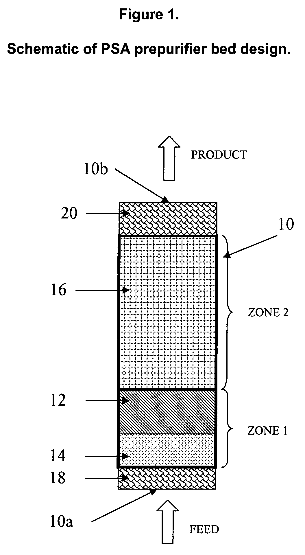 Adsorbents for pressure swing adsorption systems and methods of use therefor