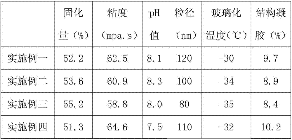 Process for producing carboxylic acrylonitrile butadiene rubber latex