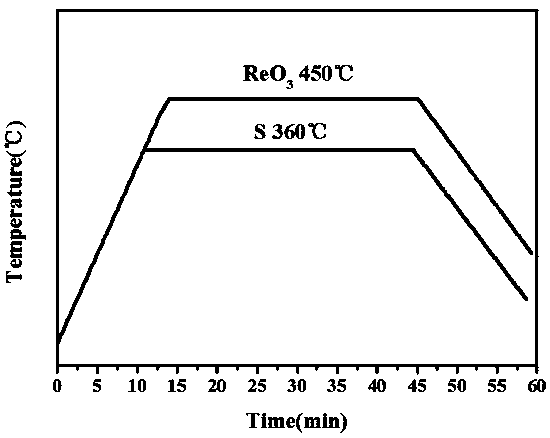 Method for directly growing even rhenium diselenide nanosheet on substrate electrode, modified electrode and application