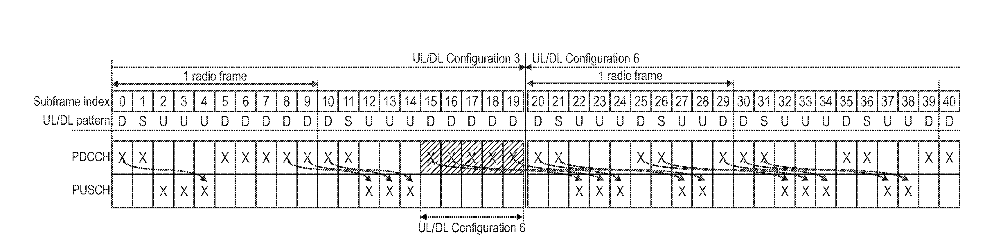 TDD uplink/downlink re-configuration mechanism