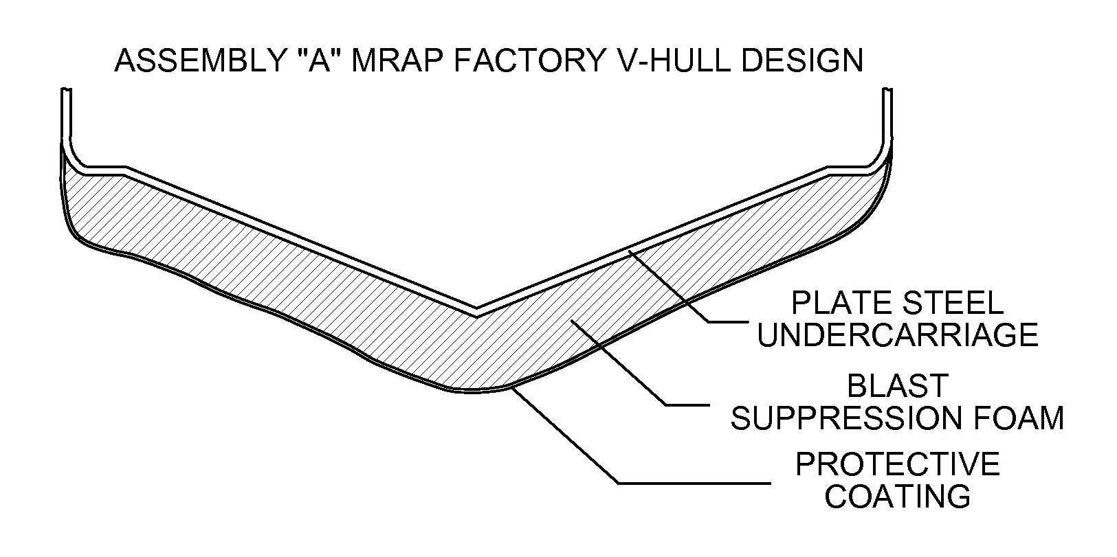 Blast mitigation system for military vehicles