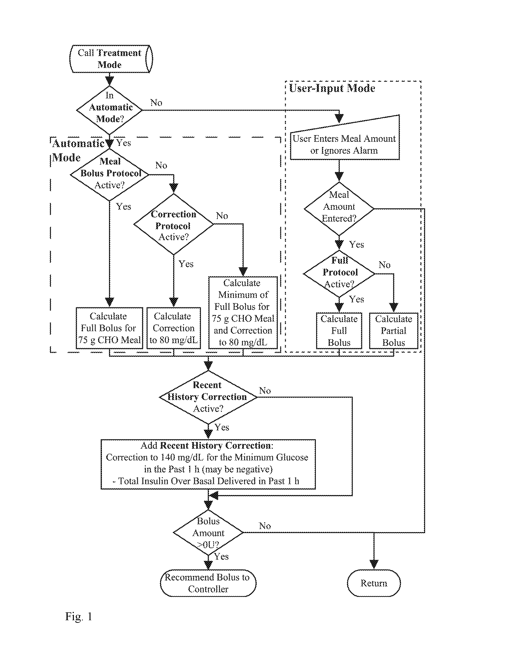 Glucose Rate Increase Detector: A Meal Detection Module for the Health Monitoring System