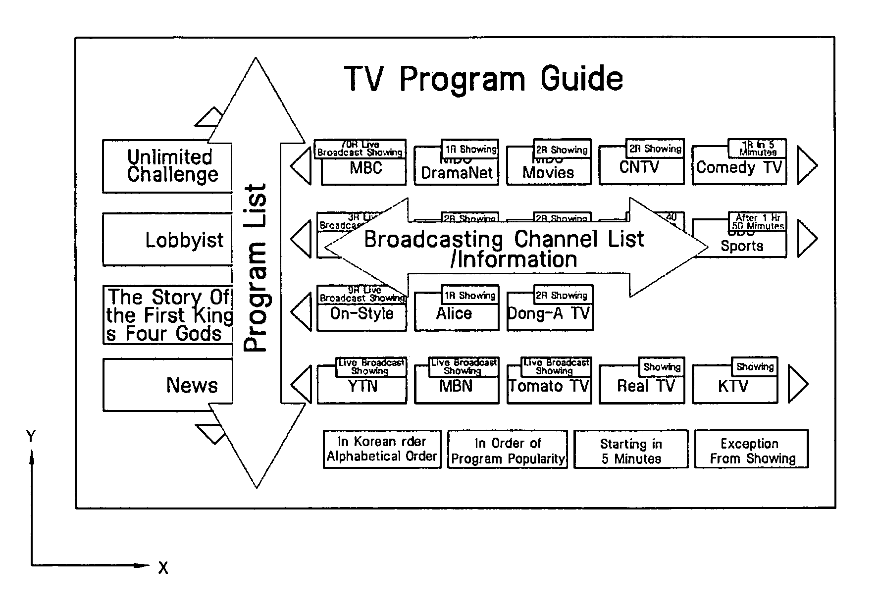 Program-based electronic program guide system and method thereof