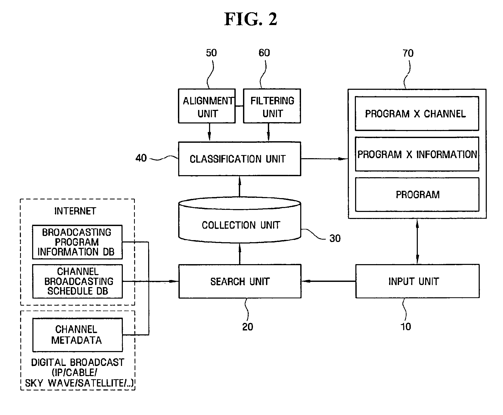 Program-based electronic program guide system and method thereof