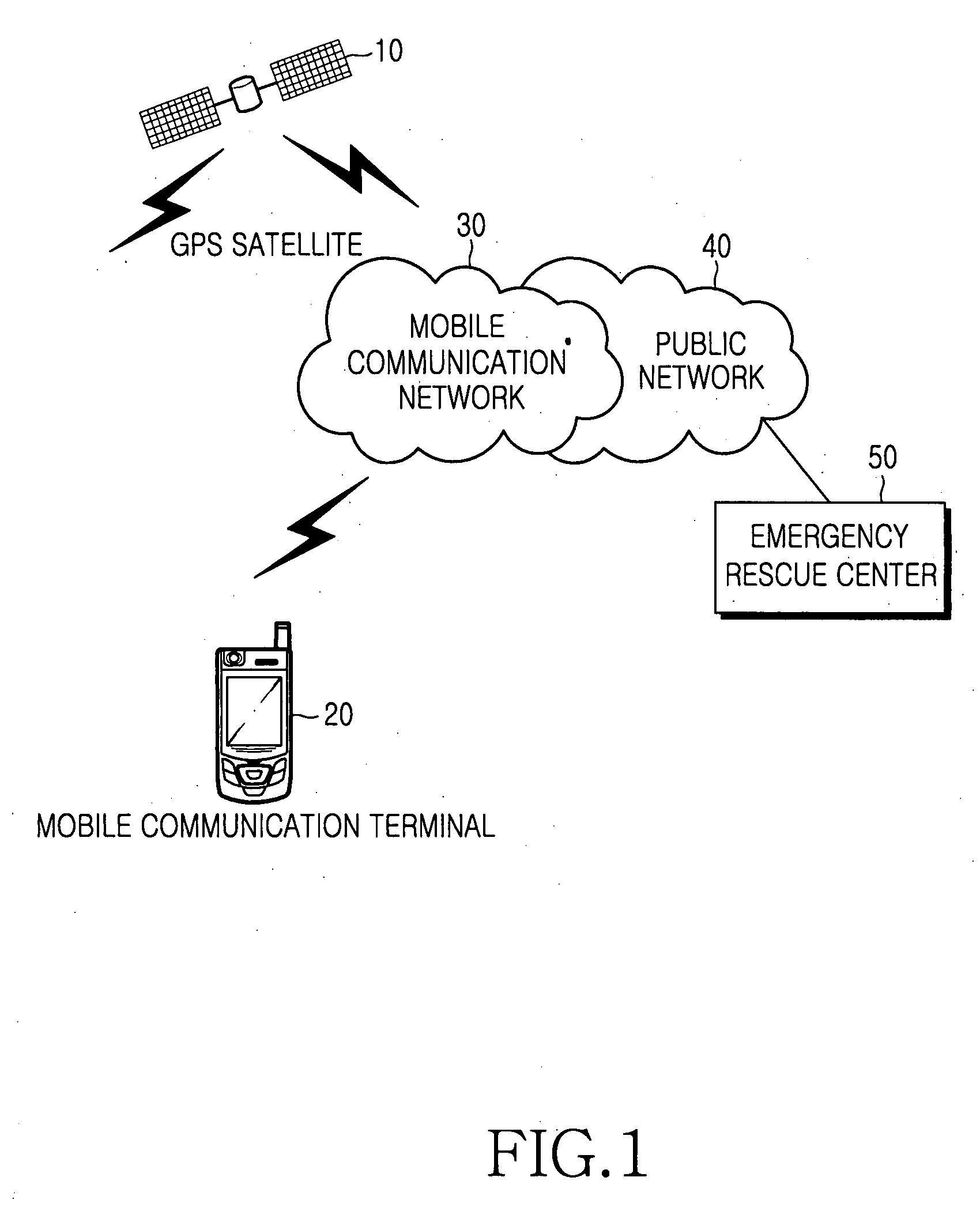 Method and apparatus for making an emergency call using a mobile communication terminal