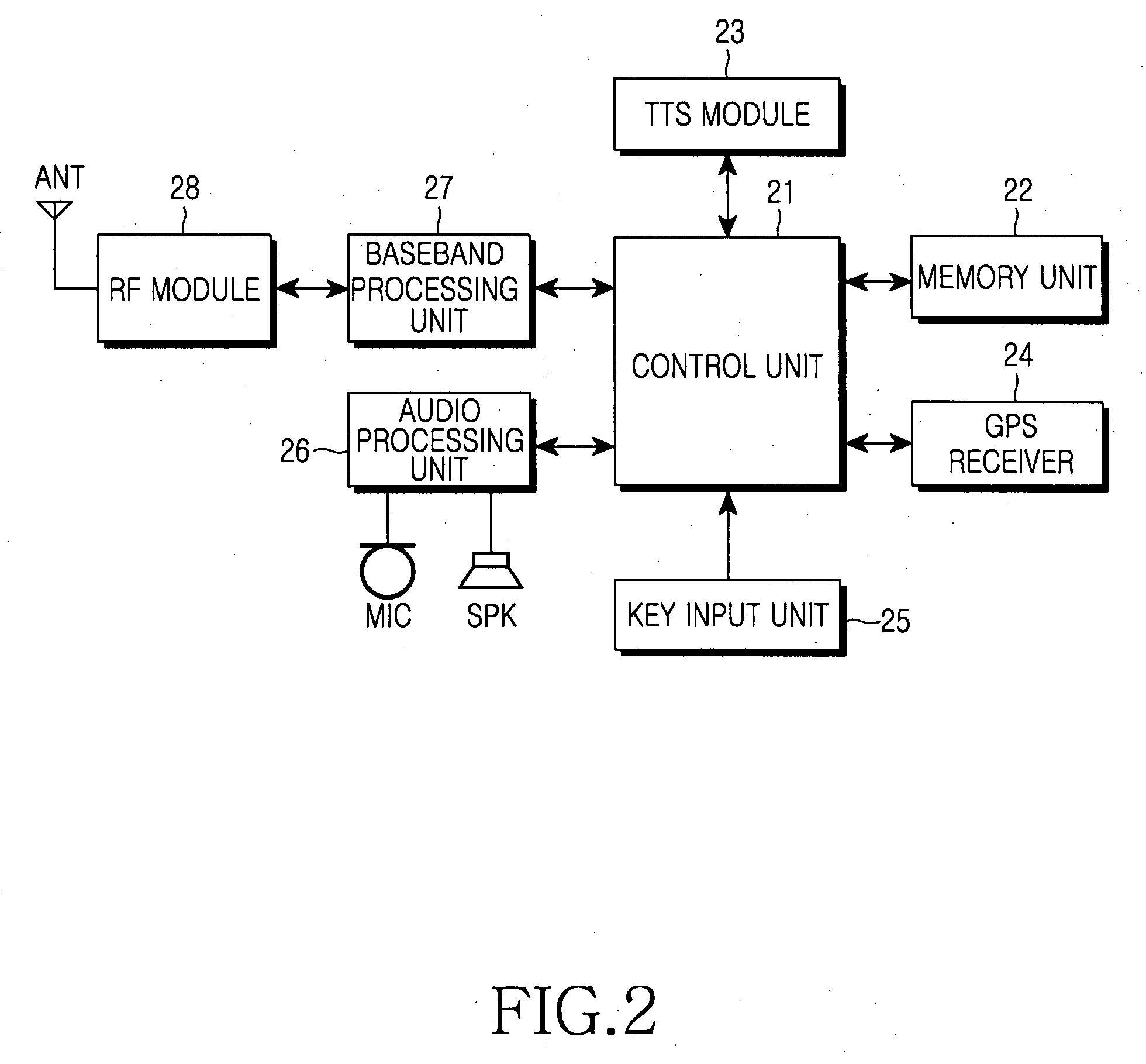 Method and apparatus for making an emergency call using a mobile communication terminal
