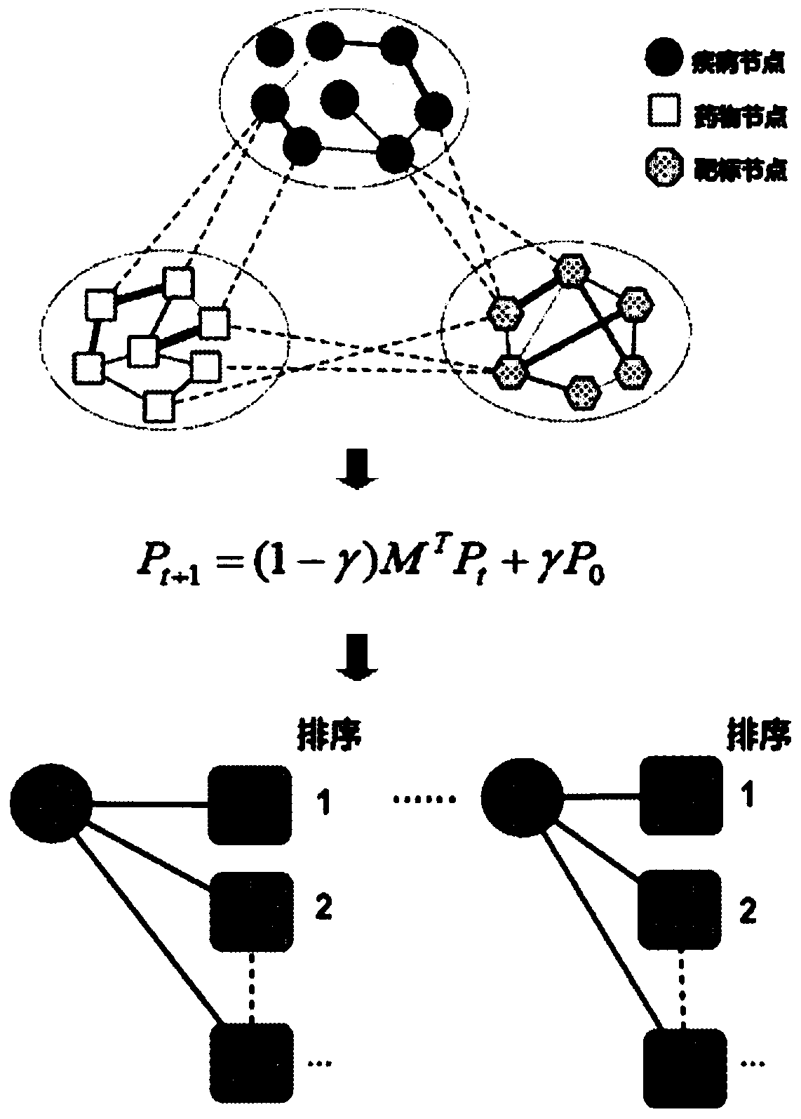 A drug repositioning method based on multivariate information fusion and random walk model