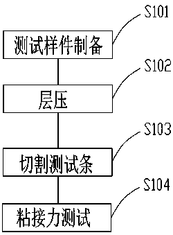 Double glass module eva and glass bonding performance testing method