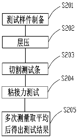 Double glass module eva and glass bonding performance testing method