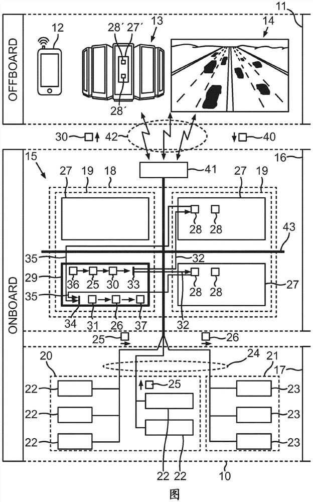 Method and vehicle computing device and vehicle for providing actuator-based vehicle functionality in a vehicle