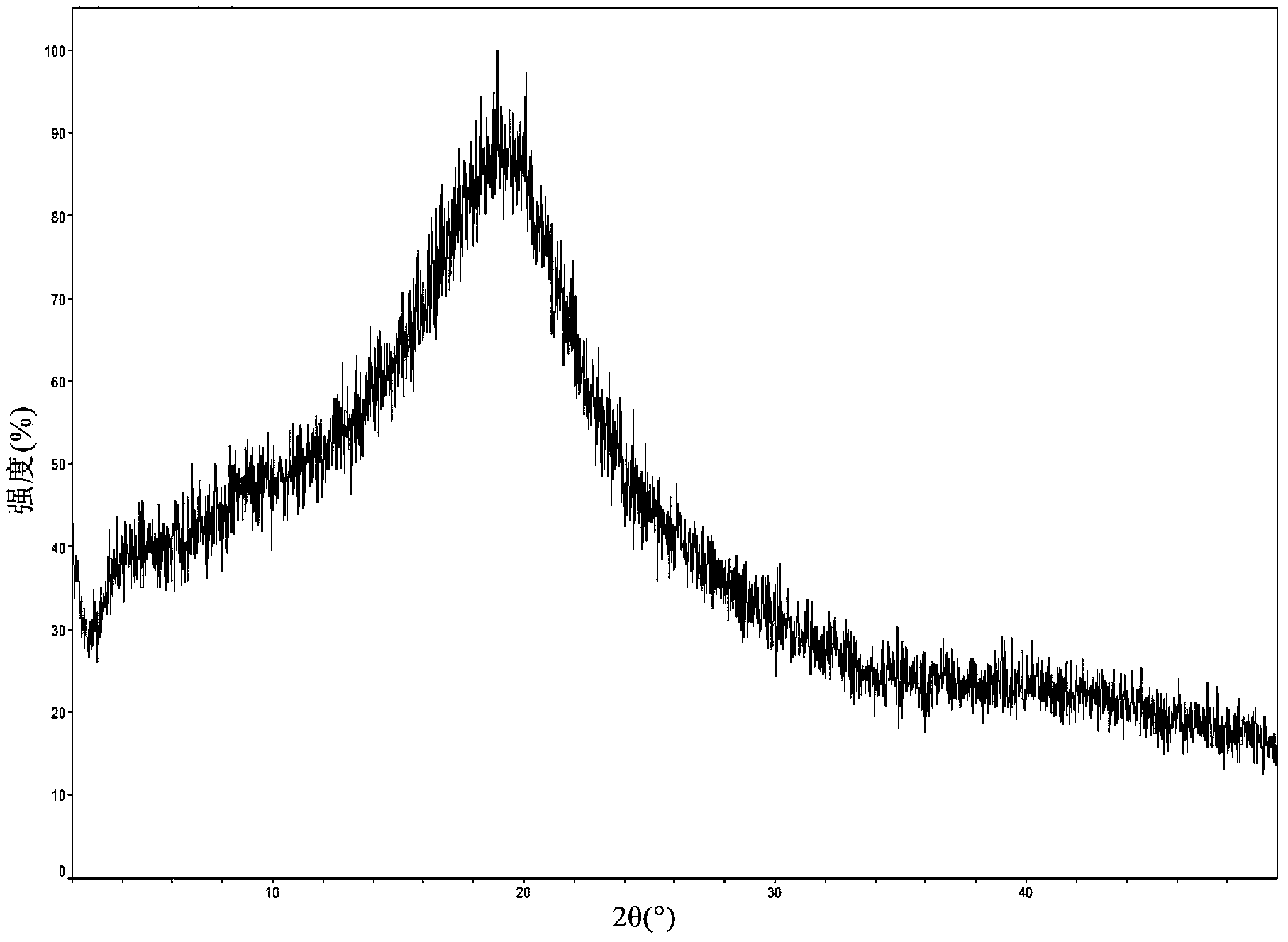 Preparation method of Darunavir amorphous matter