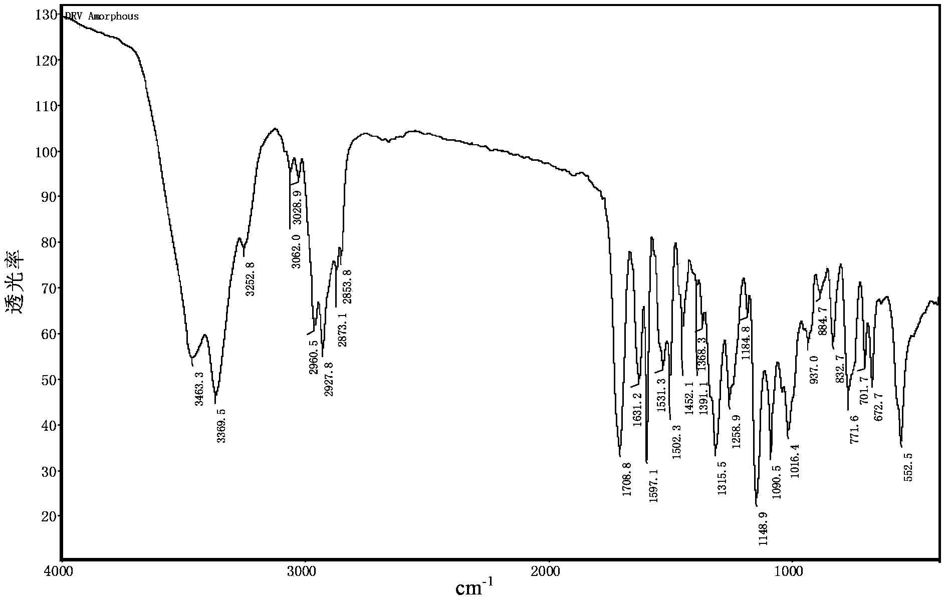 Preparation method of Darunavir amorphous matter