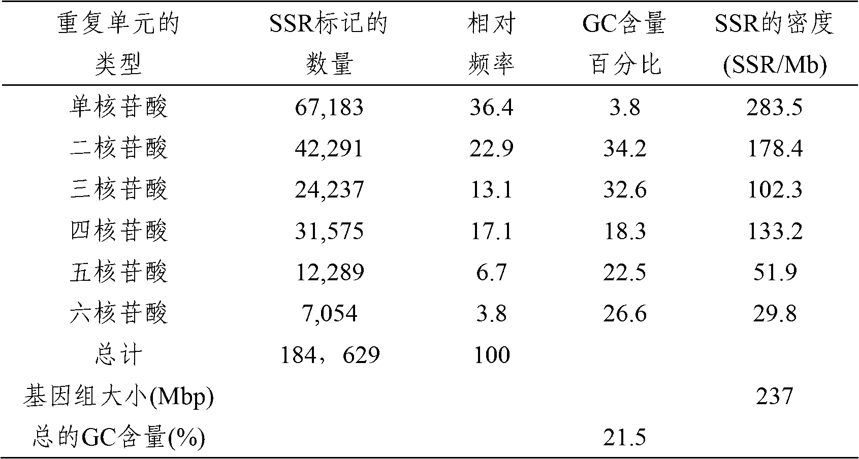 Method for constructing Prunus mume Sieb.et Zucc SSR (simple sequence repeat) genetic map