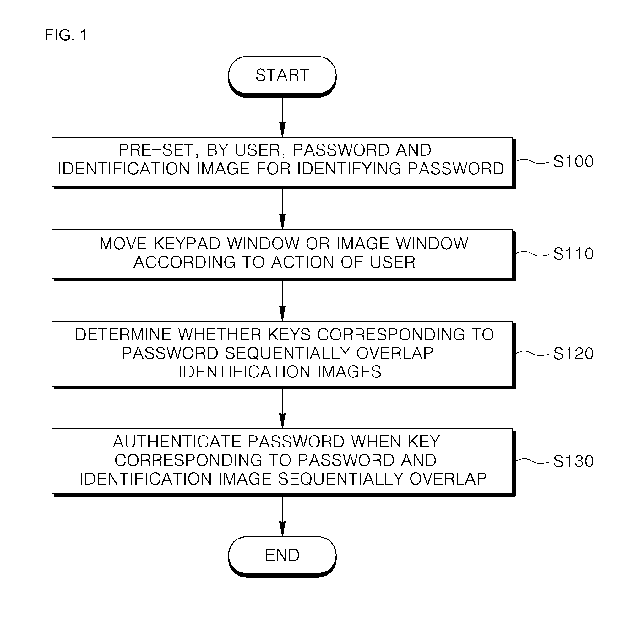Method and apparatus for authenticating password of user terminal