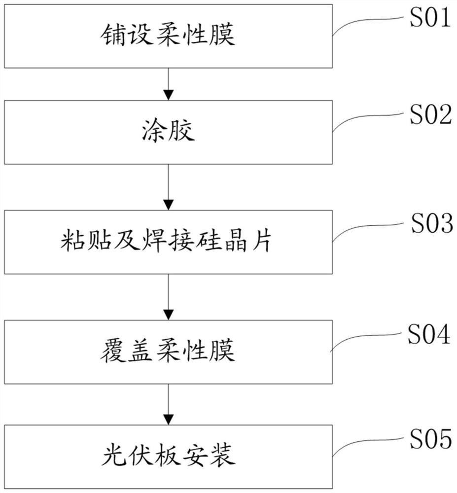 Double-sided photovoltaic module and manufacturing method