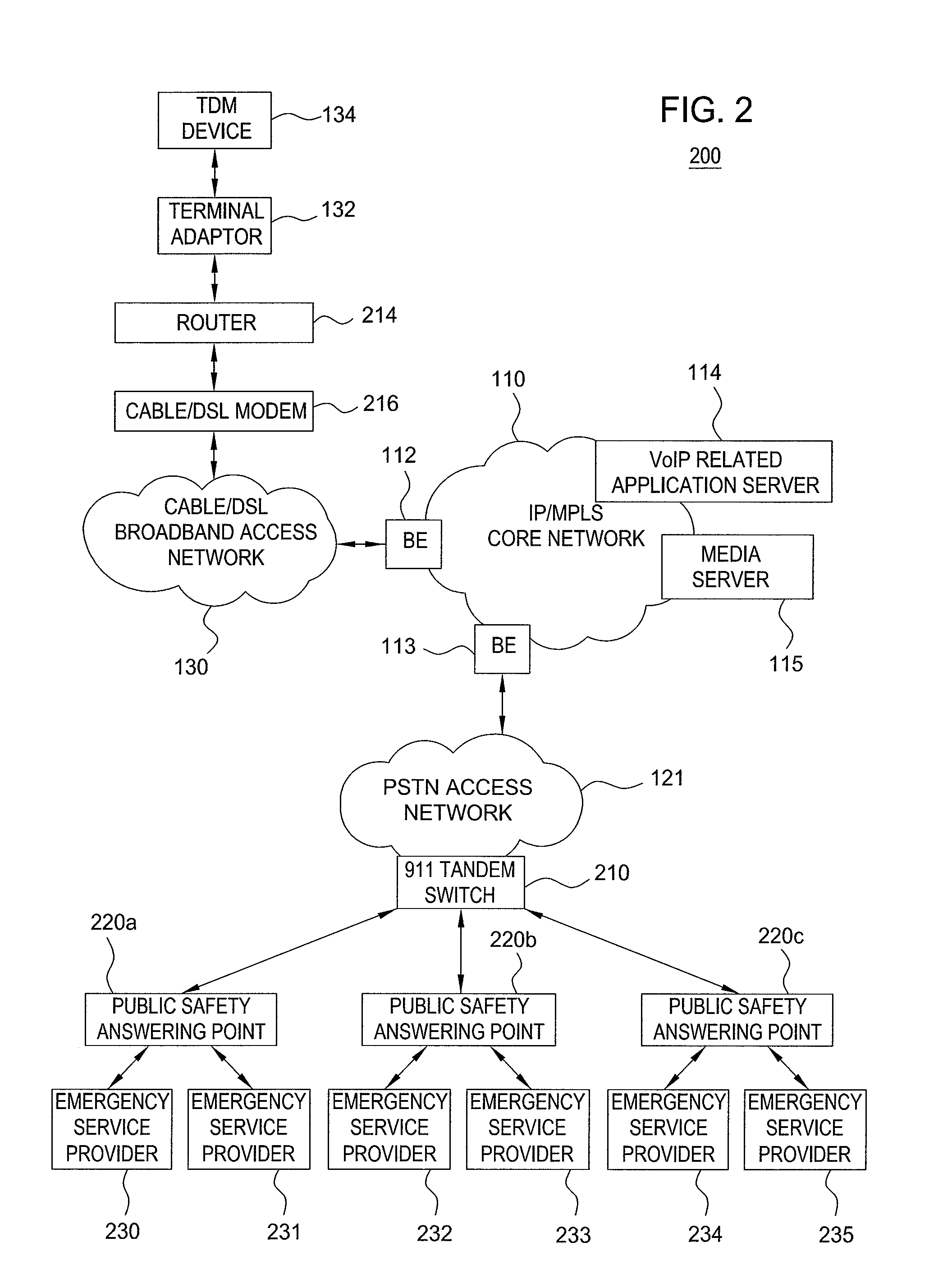 Method and apparatus for providing e911 services via network announcements