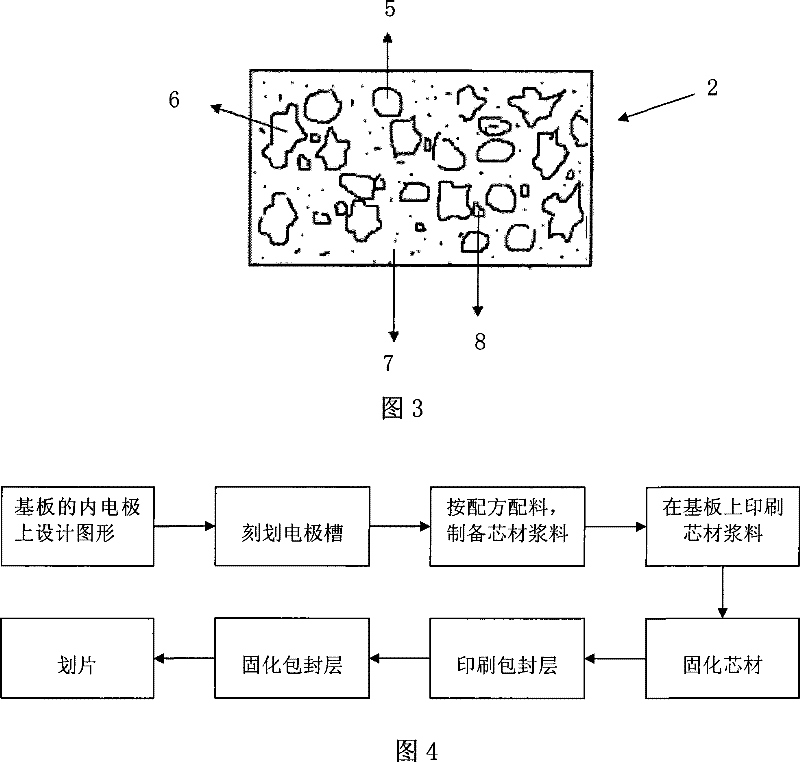 Label type polymer base ESD protection device and manufacturing method thereof