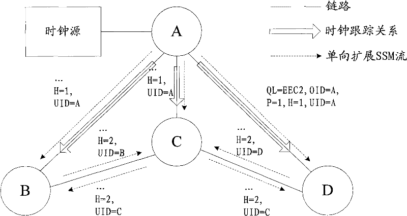 Method, equipment and system for synchronizing Ethernet clock tracking