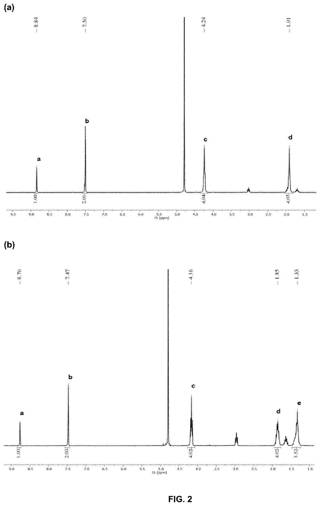 Antimicrobial poly(alkylated imidazolium) salts